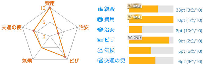 フィリピングラフ