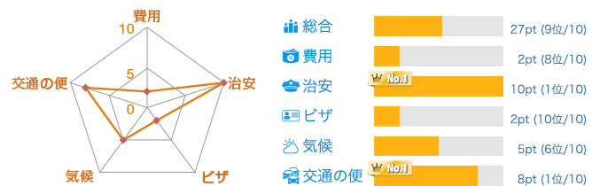 シンガポールグラフ